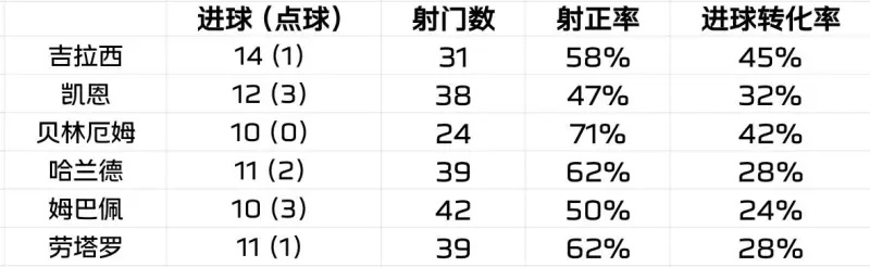 太平洋在线会员登录：1617赛季西甲射手榜 西甲射手榜排名及数据统计-第2张图片-www.211178.com_果博福布斯