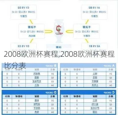 2008欧洲杯比分 回顾欧洲杯2008的比赛结果-第2张图片-www.211178.com_果博福布斯