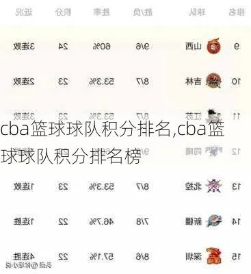 cba联赛积分榜 最新排名及球队成绩-第3张图片-www.211178.com_果博福布斯