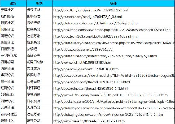 太平洋xg111企业邮局：国足吧百度贴吧如何加入和发帖？-第2张图片-www.211178.com_果博福布斯