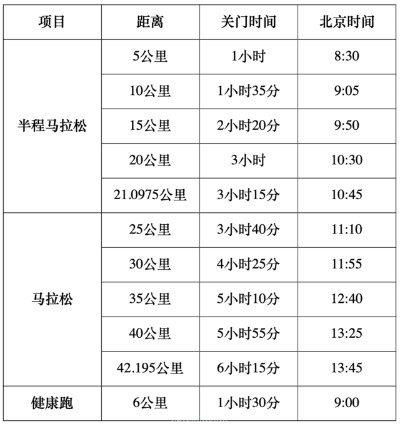 全国马拉松赛事报名，让你成为跑步界的王者