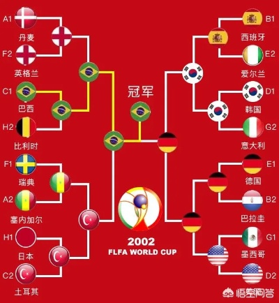 02世界杯 16强 2002世界杯16强比分-第2张图片-www.211178.com_果博福布斯