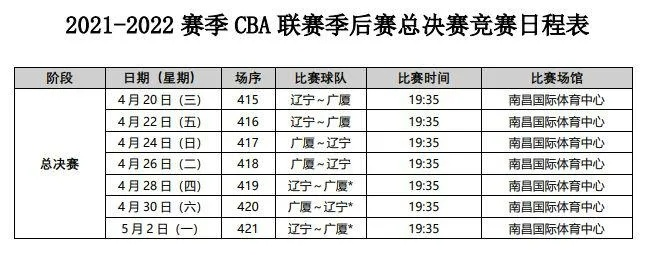 CBA赛事直播时间表，精准掌握每场比赛时间