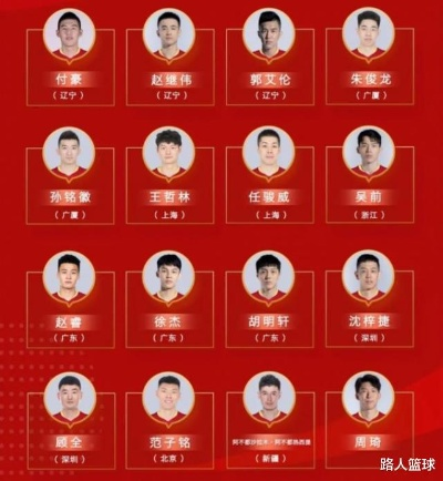 中国男篮12人名单出炉，实力阵容逐一揭晓-第2张图片-www.211178.com_果博福布斯