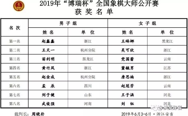 中国象棋比赛奖项揭晓，这些选手获得了最高荣誉-第2张图片-www.211178.com_果博福布斯