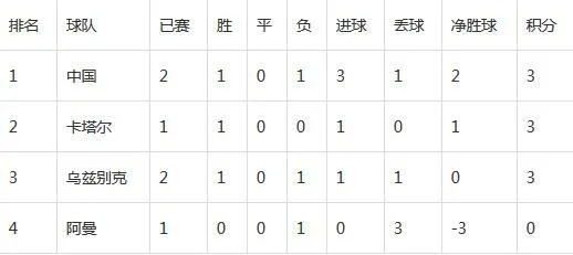 男足U23亚锦赛积分榜及比赛结果实时更新-第2张图片-www.211178.com_果博福布斯