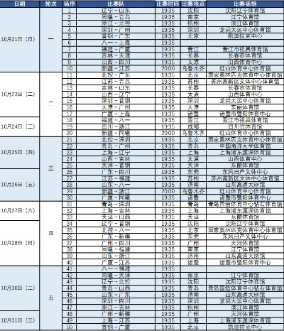 上海男篮CBA比赛赛程表公布，备战新赛季-第2张图片-www.211178.com_果博福布斯