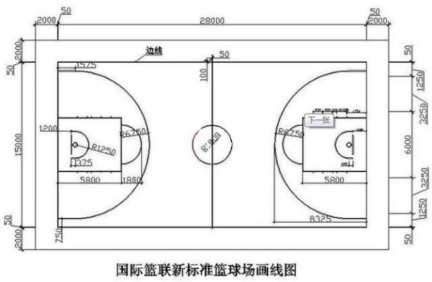 篮球场新国标和老国标的区别，你知道吗？-第3张图片-www.211178.com_果博福布斯