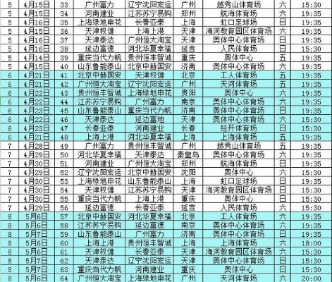 中超2017赛程直播调频 全面解读中超2017赛程直播调频