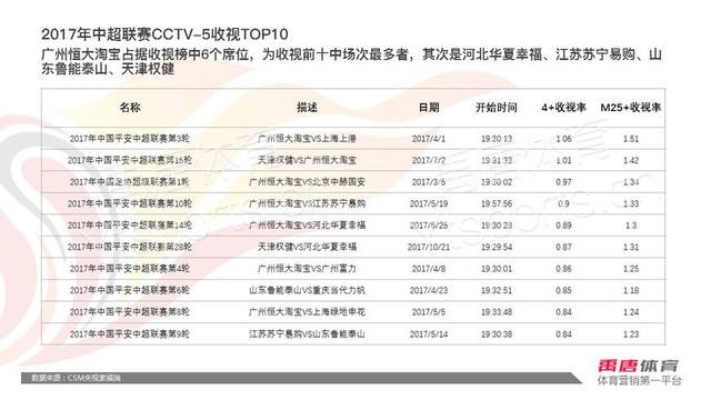 中超2017赛程直播调频 全面解读中超2017赛程直播调频-第2张图片-www.211178.com_果博福布斯