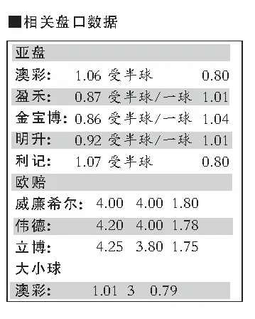 2016欧洲杯澳盘 详解澳盘赔率分析-第2张图片-www.211178.com_果博福布斯