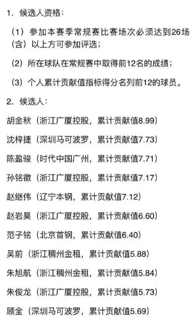 如何在CBA投票中获得更多支持（一定要注意投票昵称的这些细节）