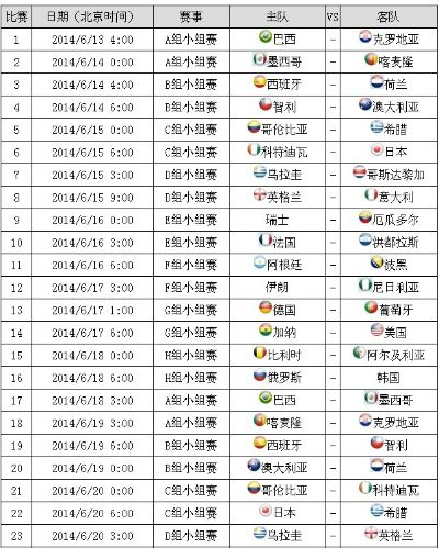 世界杯昨日赛程 世界杯昨日赛程时间表-第1张图片-www.211178.com_果博福布斯