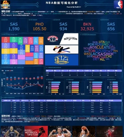 NBA数据分析师的必备工具数据库统计方法-第3张图片-www.211178.com_果博福布斯