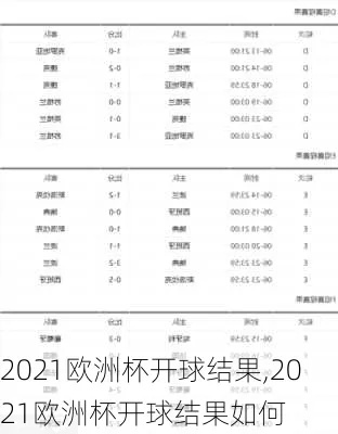 2021欧洲杯神开球概率 2021欧洲杯开球时间-第2张图片-www.211178.com_果博福布斯