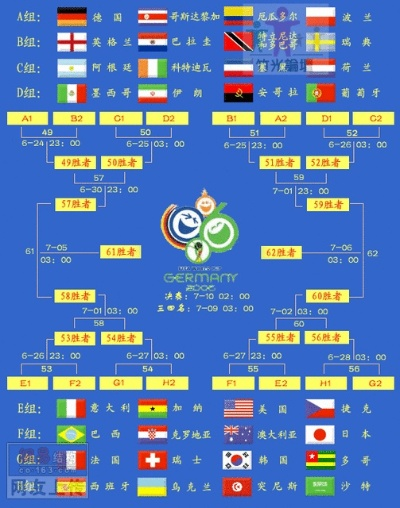 世界杯32强对阵图 世界杯32强对阵图表打印-第2张图片-www.211178.com_果博福布斯