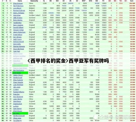 西甲联赛奖金分配 西甲奖金多少