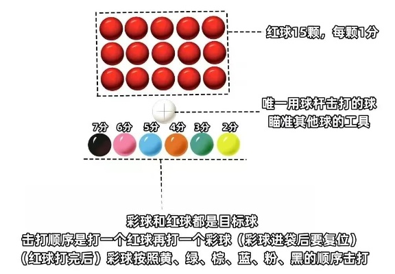 台球的各种类型及规则详解-第3张图片-www.211178.com_果博福布斯