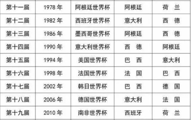 82年世界杯赛程 82年世界杯赛程表-第2张图片-www.211178.com_果博福布斯