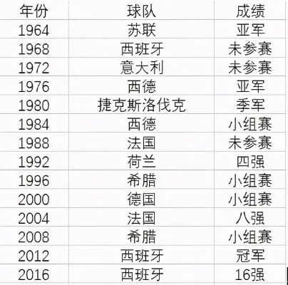 2020欧洲杯豪门球队 揭秘欧洲杯历届夺冠球队的实力和阵容-第2张图片-www.211178.com_果博福布斯