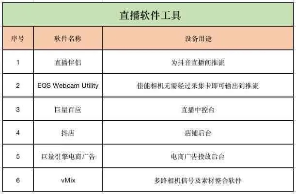 视频直播必备设备清单，让你轻松开启直播之旅-第2张图片-www.211178.com_果博福布斯