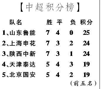 2002年中超积分榜排名及球队表现分析-第2张图片-www.211178.com_果博福布斯