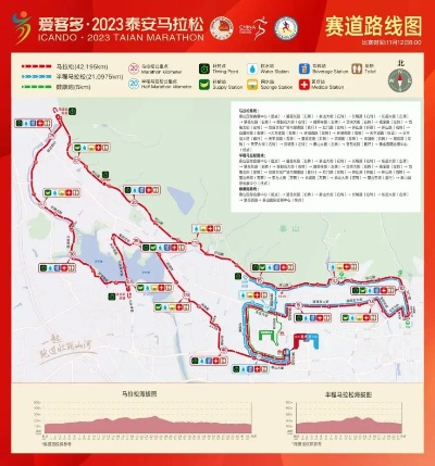 2023嵩山马拉松全程路线介绍（让你提前了解比赛难度和风景）-第3张图片-www.211178.com_果博福布斯