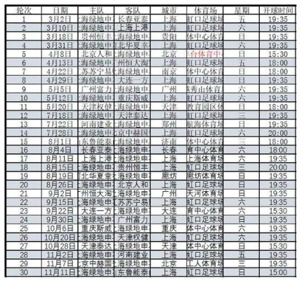 中超比赛时间表2019 中超比赛时间表2020年-第1张图片-www.211178.com_果博福布斯