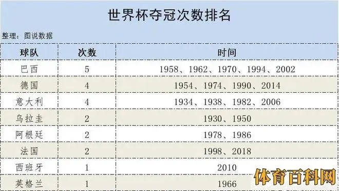 世界杯足球赛，哪支队伍最有可能夺冠？（分析各国实力与历史表现）-第3张图片-www.211178.com_果博福布斯