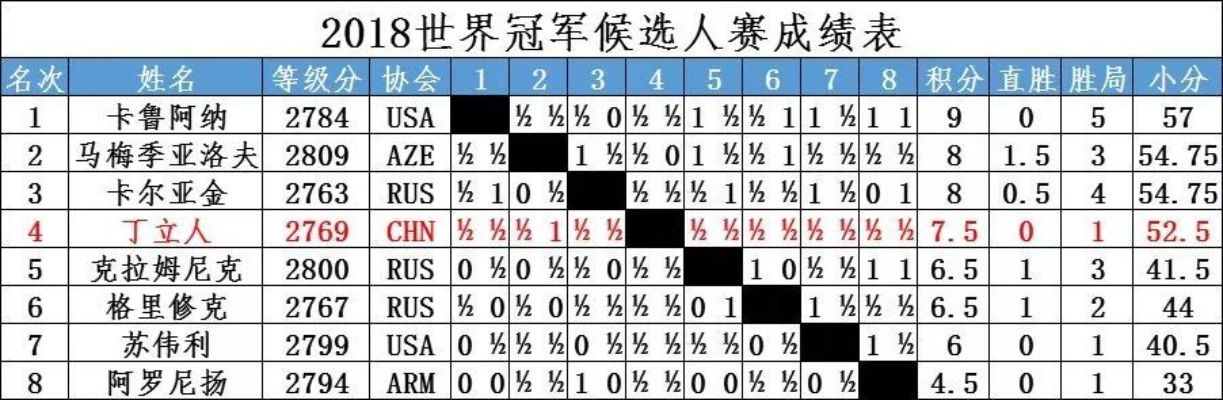 国际象棋九轮比赛胜率分析与介绍-第2张图片-www.211178.com_果博福布斯