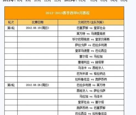 西甲决赛一般几月份开始 西甲决赛日期及赛程安排-第2张图片-www.211178.com_果博福布斯