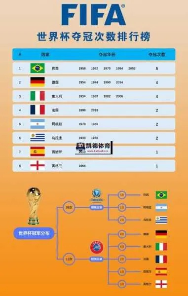 世界杯国足最新排名 世界杯国足最好成绩