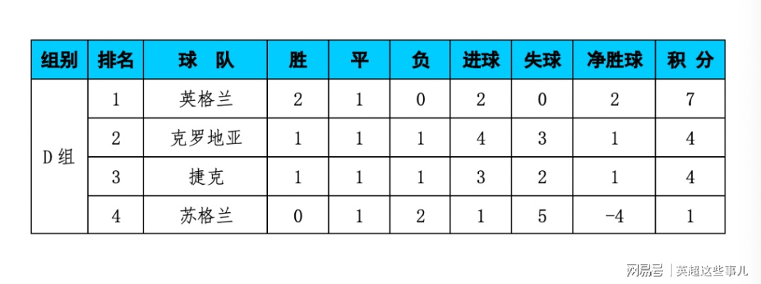 克罗地亚欧洲杯积分表 克罗地亚欧洲杯最好成绩-第3张图片-www.211178.com_果博福布斯