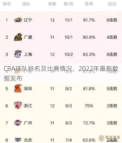 cba球队vs大学生球队 实力对比与比赛预测-第2张图片-www.211178.com_果博福布斯