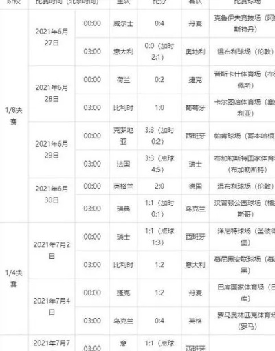 2021欧洲杯举办地时差 比赛时间的调整和影响-第2张图片-www.211178.com_果博福布斯