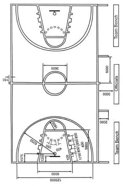 篮球场地标准尺寸及规定详解-第2张图片-www.211178.com_果博福布斯