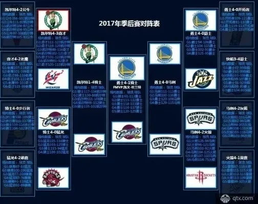 2018年1月7号NBA比赛赛程安排