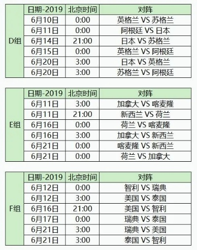 世界杯每日战况汇总 世界杯每日战况汇总表-第3张图片-www.211178.com_果博福布斯