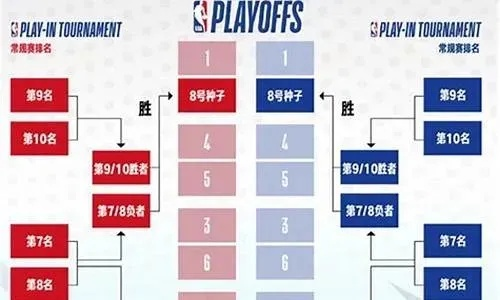 2013NBA季后赛对阵表一览（谁能夺得总冠军？）-第1张图片-www.211178.com_果博福布斯