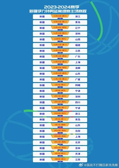 cba新 cba联赛最新动态和赛事情报