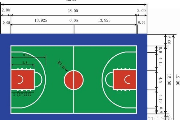 标准篮球场尺寸是多少？-第1张图片-www.211178.com_果博福布斯