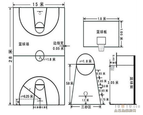 标准篮球场尺寸是多少？-第3张图片-www.211178.com_果博福布斯