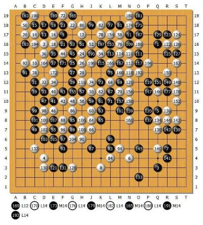 井山裕太vs高尾绅路 围棋界两位高手的对决-第2张图片-www.211178.com_果博福布斯