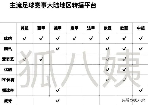 2021五大联赛最佳直播平台推荐-第2张图片-www.211178.com_果博福布斯