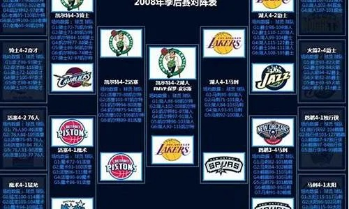 08年nba季后赛科比数据 08年nba季后赛科比数据统计-第1张图片-www.211178.com_果博福布斯