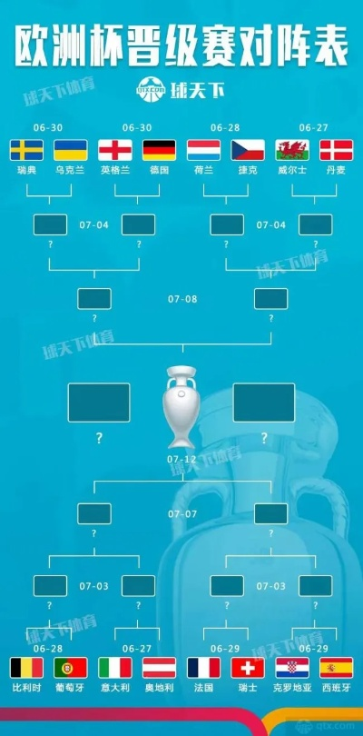 2021欧洲杯上下赛区 分析各队晋级前景及比赛时间安排