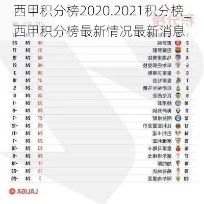 上赛季西甲联赛积分榜 2020~2021赛季西甲积分榜-第2张图片-www.211178.com_果博福布斯