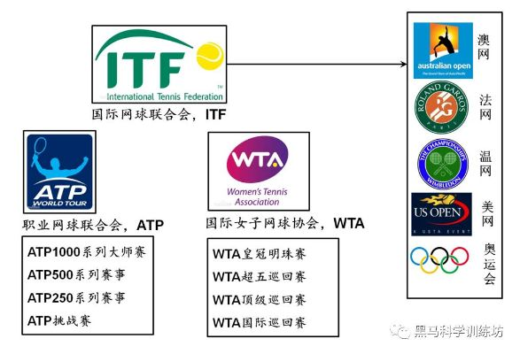 世界男子职业网球协会是什么？-第2张图片-www.211178.com_果博福布斯